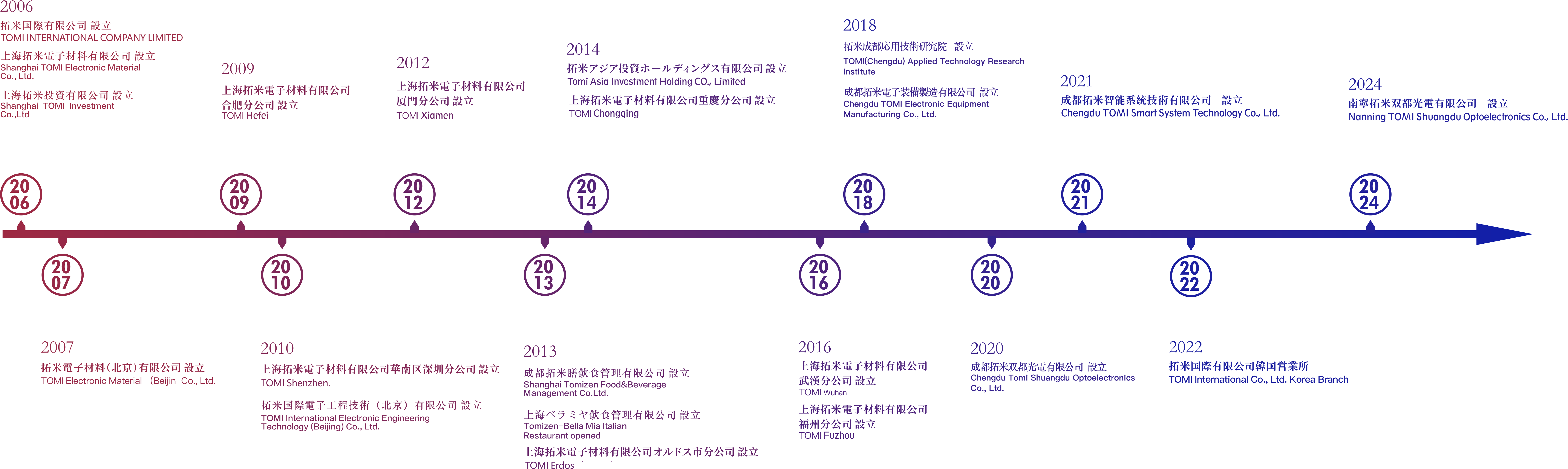 2024澳门原料网